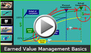 Earned Value Management in 13 Minutes