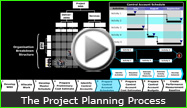 An Overview of the Large Project Planning Process